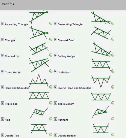Buy Stocks Commission Free On Etoro 100 Stocks 0 Commission
