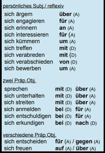 Pin Von Marina Auf Englisch Deutsch Deutsch Lernen Deutsch Lernen Spiele Lernen