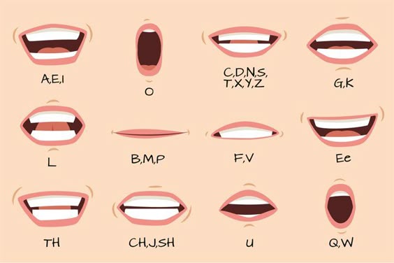 Mouth Sync Talking Mouths Lips For Cartoon Character Animat