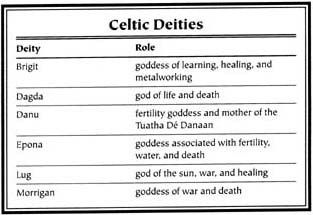 Celtic Mythology - Myth Encyclopedia - god, story, legend, names, ancient, famous, war, world, Roman, life