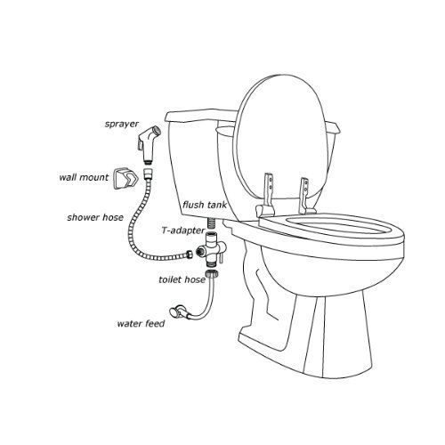 How To Use A Bidet For A Woman