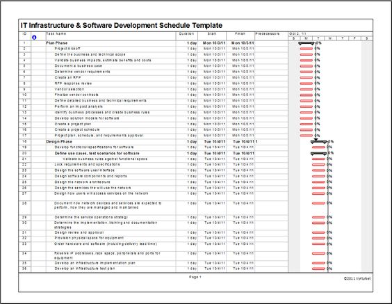 7 best Agile Projects \/ Kanban images on Pinterest Project - project plan templates word 7 best Agile Projects \/ Kanban images on Pinterest Project - project plan templates word