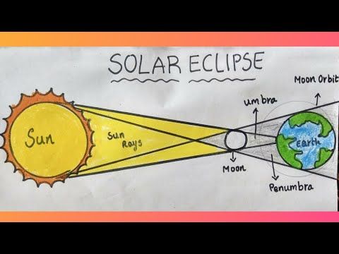 images Lunar Eclipse Diagram Easy 83 solar eclipse drawing for kids