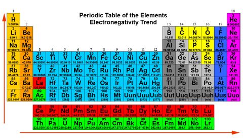 Table 2 Electronegativity Pauling scale Pandemonium Productions - electronegativity chart template Table 2 Electronegativity Pauling scale Pandemonium Productions - electronegativity chart template