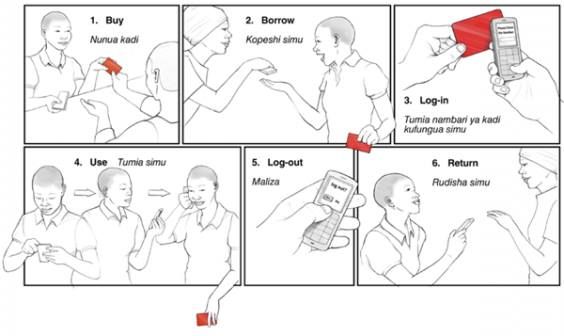 StoryBoard Assignment and Examples Storyboard - what is storyboard StoryBoard Assignment and Examples Storyboard - what is storyboard