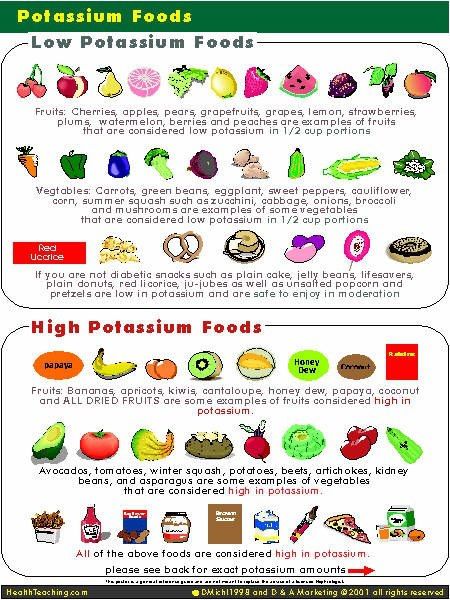Potasium free diet