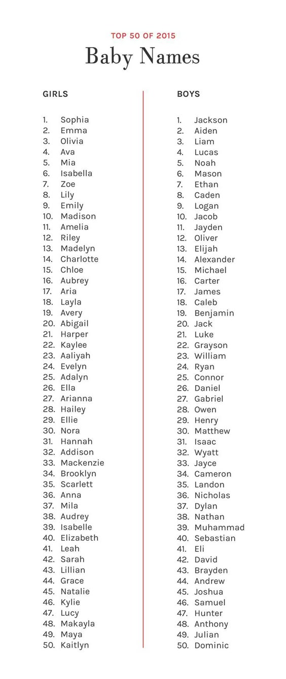 What Are Your Favorite Baby Names? | Cup of Jo
