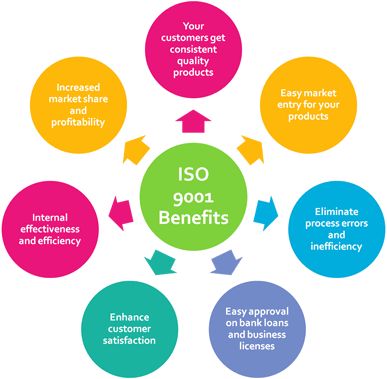 ISO which stands for International Organization for Standardization is a worldwide organization that specializes in promoting of standards in businesses developments. Call us on +91 833-594-8944 Come find us at Office: 27/53, Raja Ram Mohan Roy Road, Ambedkar Park, Kolkata - 700008 Email us at info@zetcontechnologies.com