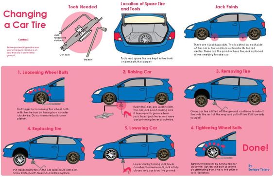 How To Change A Car Tire - Save This Tip (Like First!)