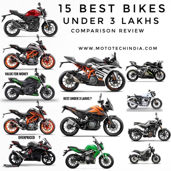 Best 200cc Bikes in India in 2023 | Top 10 200cc Bikes (New BS6 )