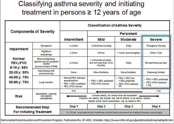 Asthma Exacerbation Treatment Algorithm u003eu003eu003e Details can be found - sample asthma action plan Asthma Exacerbation Treatment Algorithm u003eu003eu003e Details can be found - sample asthma action plan