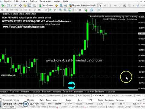 Best forex ea reviews