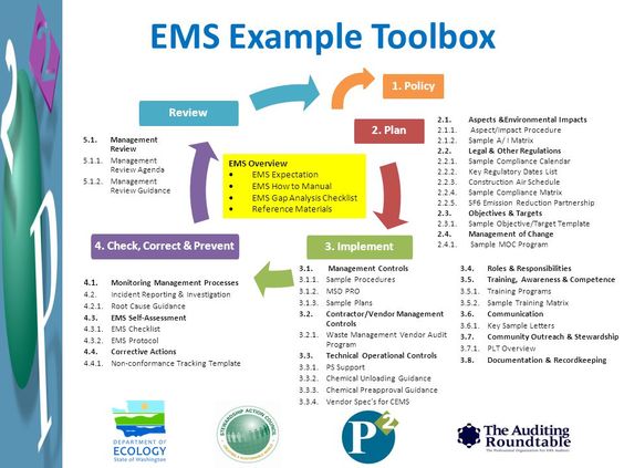 Billedresultat for Core risk assessment matrix ems 02 ISO 14001 - sample vendor analysis Billedresultat for Core risk assessment matrix ems 02 ISO 14001 - sample vendor analysis