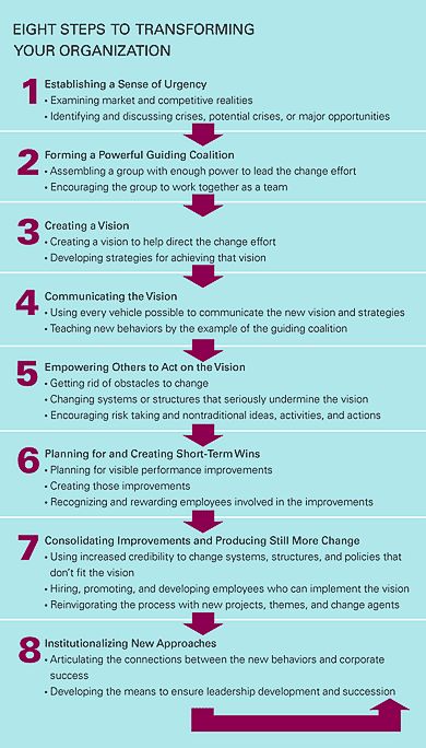 The 25+ best Harvard business review ideas on Pinterest - harvard business school resume The 25+ best Harvard business review ideas on Pinterest - harvard business school resume