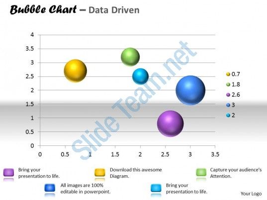 data driven 3d grouped data bar chart powerpoint slides Slide01 - bubble chart data driven 3d grouped data bar chart powerpoint slides Slide01 - bubble chart