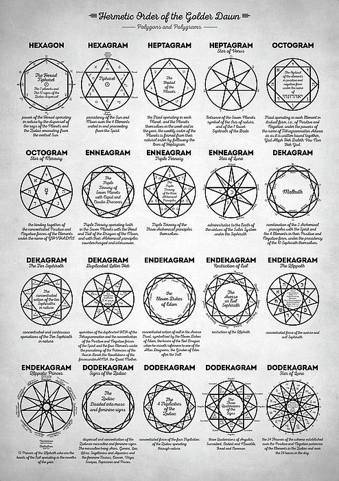 pentagrams, pentagram, polygons and polygrams, polygons, polygrams, occult, occult decor, occult art, occult wall art, wiccan, wiccan decor, wiccan gifts, occult gifts, pagan, pagan gifts, witchcraft, mystic, mystical, mysticism, alchemy, alchemical, alchemist, magic, magical, magician, evil, satanist, satanism, satan, devil, sacred geometry, hebrew mysticism, astrology, zodiac, illuminati, sacred geometry wall art, metaphysical art, geometry, spiritual art