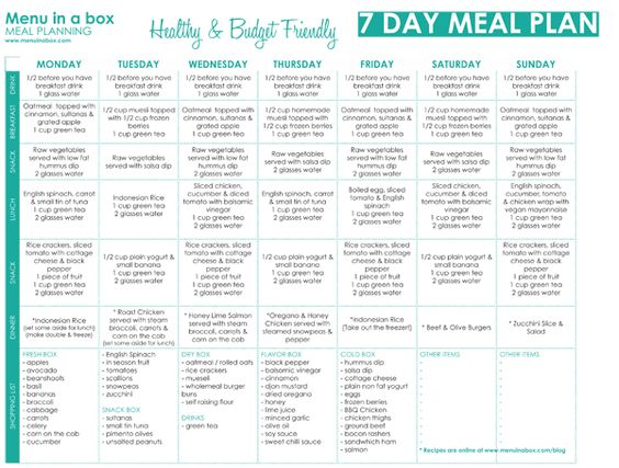 BANTING DIET Best 7-Day Banting Meal Plan To Start With This Diet - meal plan BANTING DIET Best 7-Day Banting Meal Plan To Start With This Diet - meal plan