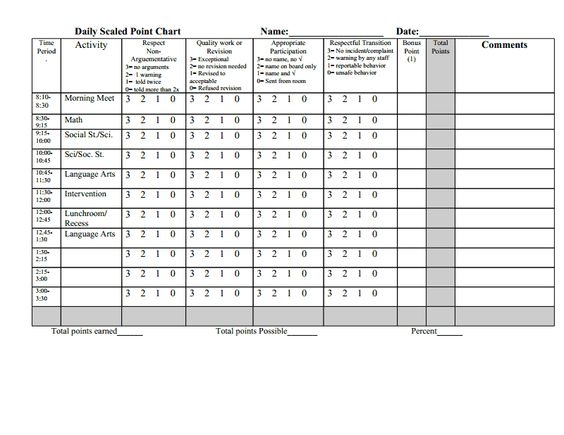 SueRankin (suerankin3425) on Pinterest - contract management spreadsheet SueRankin (suerankin3425) on Pinterest - contract management spreadsheet