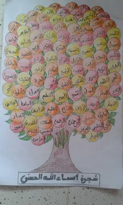 مشروع شجرة اسماء الله الحسنى السنة الثالثة ايتدائي الجيل الثاني Kids Schedule Crafts For Kids Islam