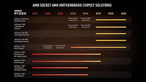 Amd Ryzen 5 5600g 6 Core 12 Thread Unlocked Desktop Processor With Radeon Graphics In 2021 Processor Graphic Card Amd