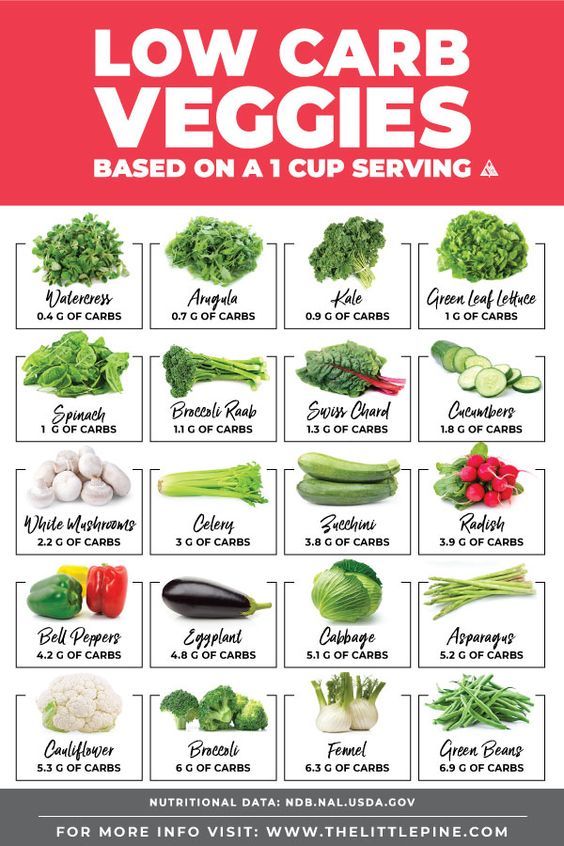 8 dicas para dieta cetogenica