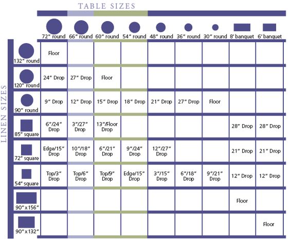 Linen Size Chart Table Linen Sizes Table Cloth Sizes - event planning certificate Linen Size Chart Table Linen Sizes Table Cloth Sizes - event planning certificate
