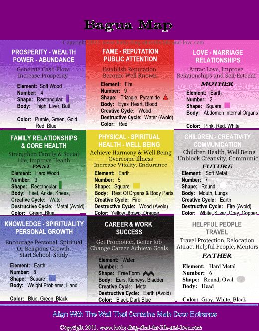 Feng Shui Ba Gua Map For Your Home ~ You can print this Feng Shui - feng shui garten bagua Feng Shui Ba Gua Map For Your Home ~ You can print this Feng Shui - feng shui garten bagua