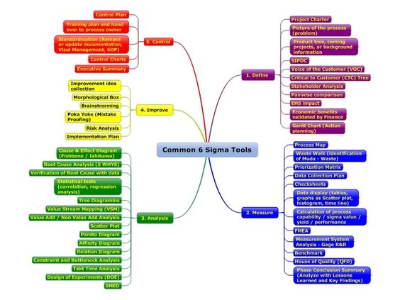 Simple Store Sales Tracking Invoice Template Excel - Free - define breakeven analysis Simple Store Sales Tracking Invoice Template Excel - Free - define breakeven analysis