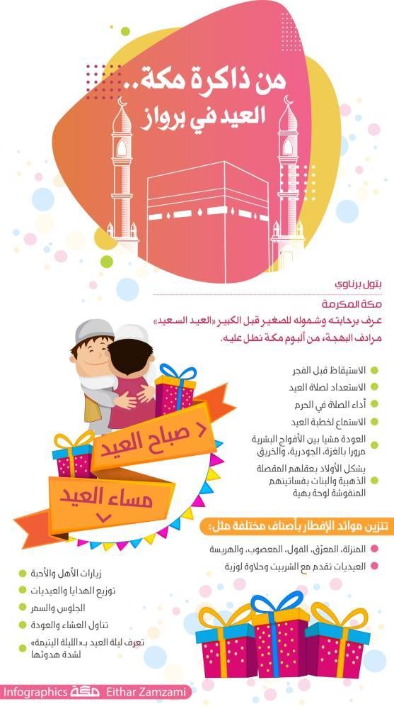 من ذاكرة مكة العيد في برواز Infographic Map Design