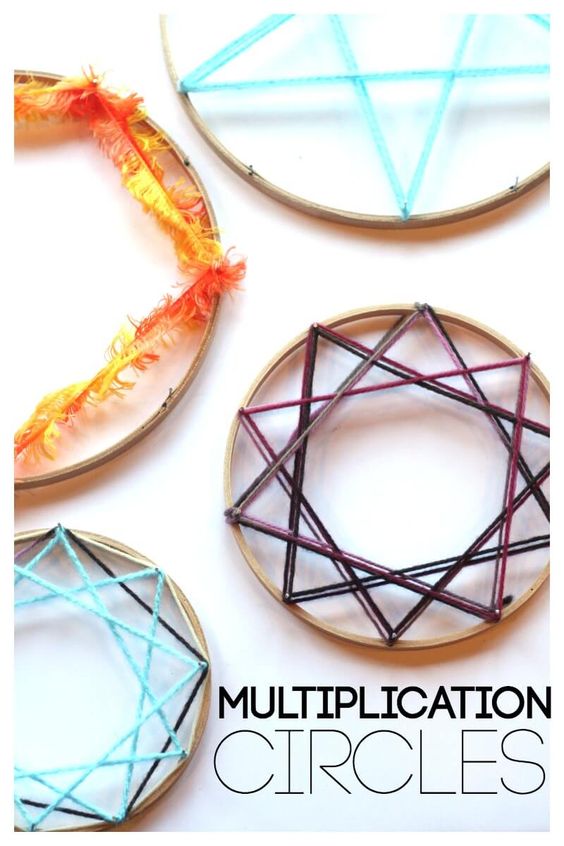 Visual way to teach multiplication to your student. Source: Lemon Lime Adventures