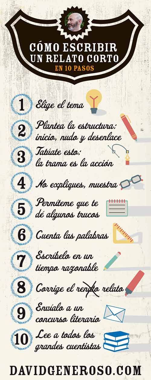 Cómo Escribir Un Relato Corto En 10 Sencillos Pasos Triunfa En Un Concurso Literario O En Una Reunión F Como Escribir Un Libro Cómo Escribir Escribir Un Libro