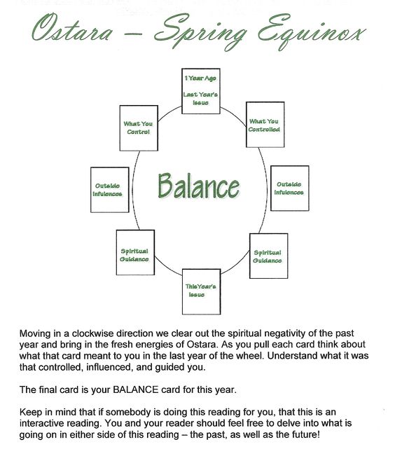 Tarot spreads | Season spread.