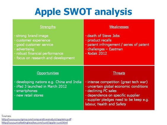 Run Apple Run! Swot analysis - sample swot analysis Run Apple Run! Swot analysis - sample swot analysis