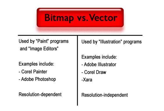 This is a comparison between bitmap and vector 2D Animation - 2d animator sample resume This is a comparison between bitmap and vector 2D Animation - 2d animator sample resume