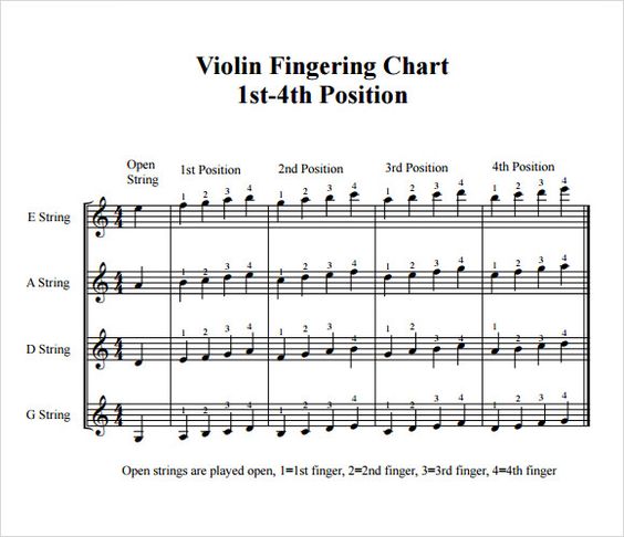 violin range chart - Google Search Music Pinterest - violin fingering chart violin range chart - Google Search Music Pinterest - violin fingering chart