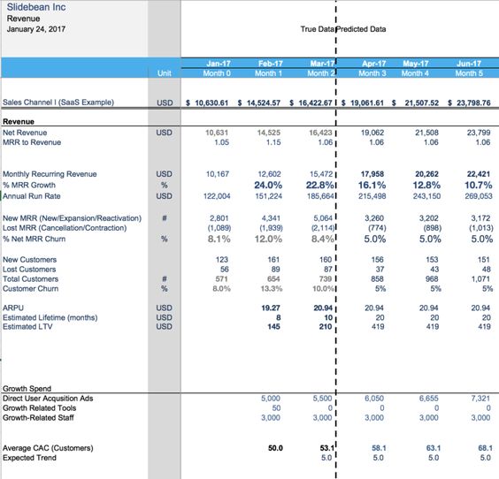Financial Modeling For Startups The Spreadsheet That Made Us - sample pro forma income statement Financial Modeling For Startups The Spreadsheet That Made Us - sample pro forma income statement