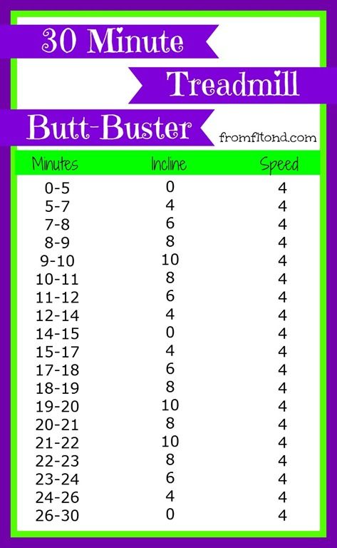 Back In North Dakota Treadmill Workout Treadmill Workouts Hiit Treadmill