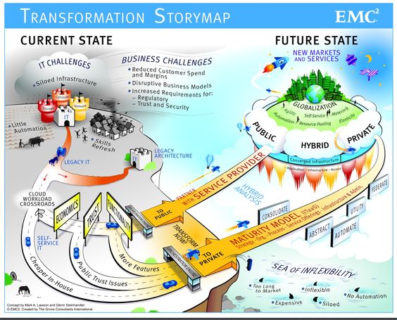 EMC Global Services has created a u201cTransformation Storymapu201d which - emc storage engineer sample resume EMC Global Services has created a u201cTransformation Storymapu201d which - emc storage engineer sample resume