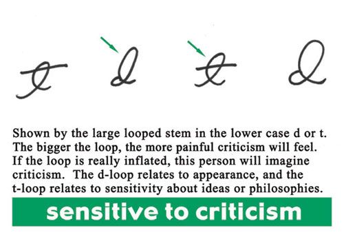 Handwriting Analysis Special Report - 10 Minutes or Less w\/ Grapho - forensic report Handwriting Analysis Special Report - 10 Minutes or Less w\/ Grapho - forensic report