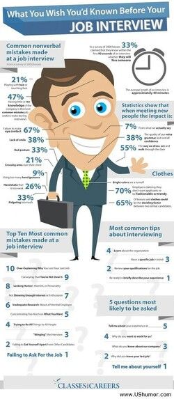 12 best job interview images on pinterest job interviews common good second interview questions