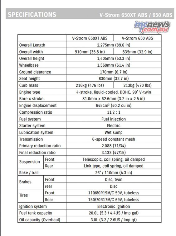 2017 Suzuki V-Strom 650 and 650XT specifications.