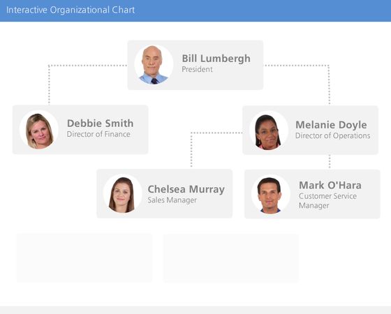 38 best interactive org charts images on pinterest charts interactive organizational charts
