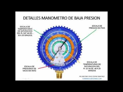 Funcionamiento Y Detalles De Un Juego De Manometros Estandar Para Uso En Refrigeracion Youtube Manómetro Refrigeracion Y Aire Acondicionado Juegos
