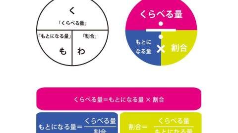 ボード 学習 のピン ボード 学習 のピン