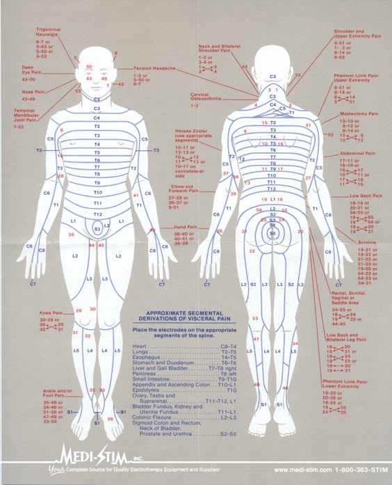 Toronto acupuncture peripheral neuropathy