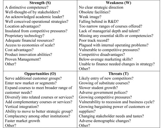 swot analysis for career planning