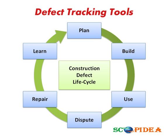 The 25+ best Defect tracking tools ideas on Pinterest General - business ledger example The 25+ best Defect tracking tools ideas on Pinterest General - business ledger example
