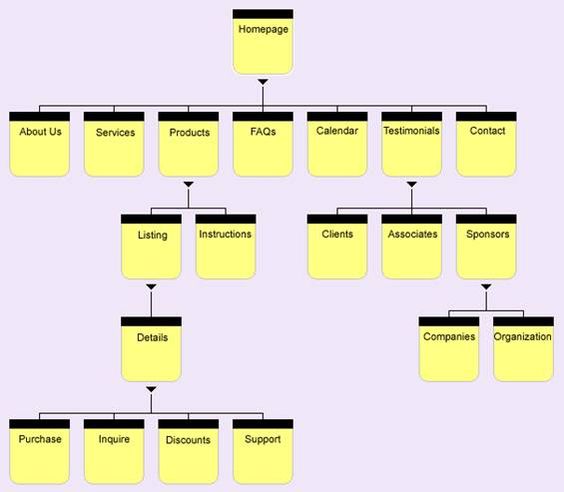 STORYBOARD Storyboard, Animation and Sketches - website storyboard STORYBOARD Storyboard, Animation and Sketches - website storyboard