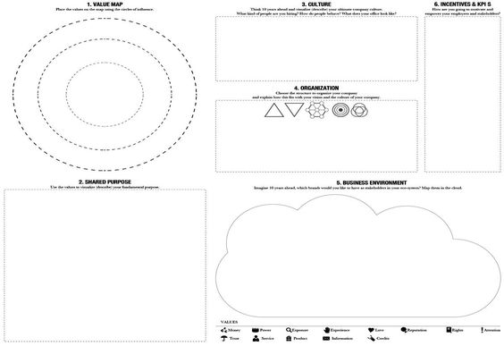 31 best The Toolkit Project images on Pinterest Atelier, Design - ecomap template 31 best The Toolkit Project images on Pinterest Atelier, Design - ecomap template