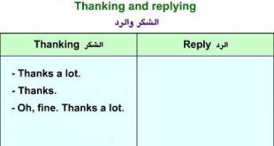 صور الرد على شكرا بالانجليزي كيف ارد على من كلمة Thank You بالانجليزية Thankful Ios Messenger